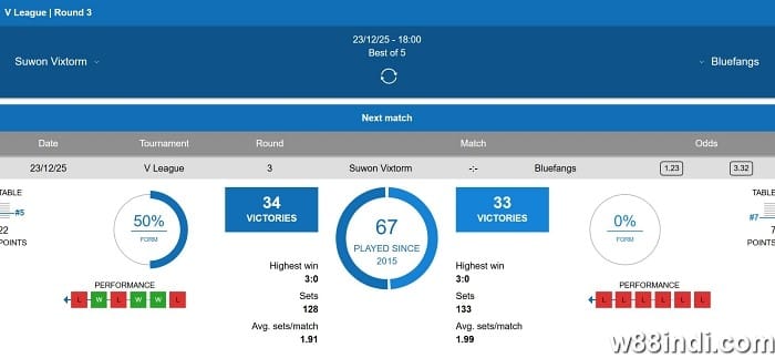 อธิบายคะแนนวอลเลย์บอล